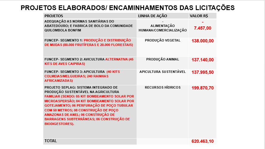039-Proj_Elaborados.PNG