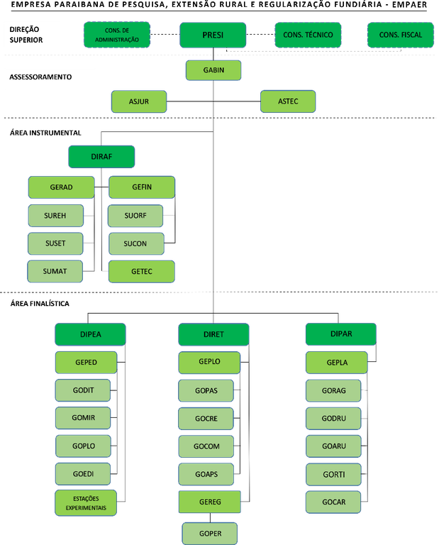 Organograma.png