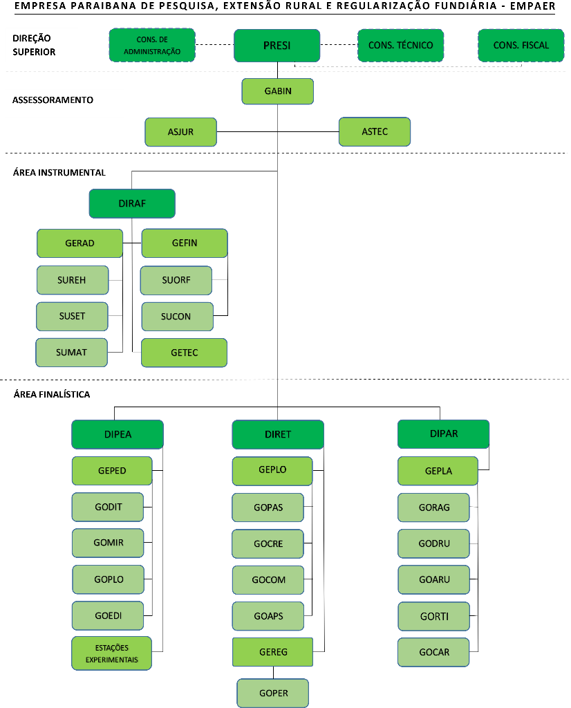 Organograma.png